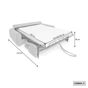 Perotti funkcja wymiary (small)