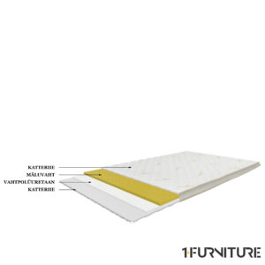 Air-Top-Memory-joonis-01-scaled