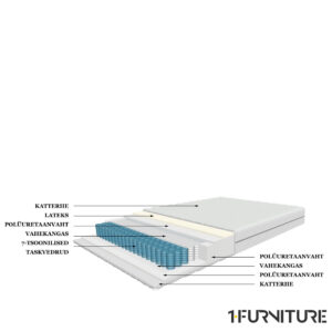 Relax-Latex-joonis-01-scaled
